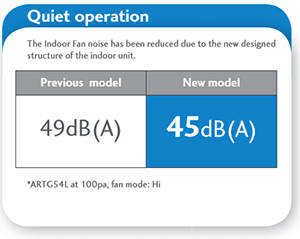 Fujitsu Ducted Air Conditioner Noise