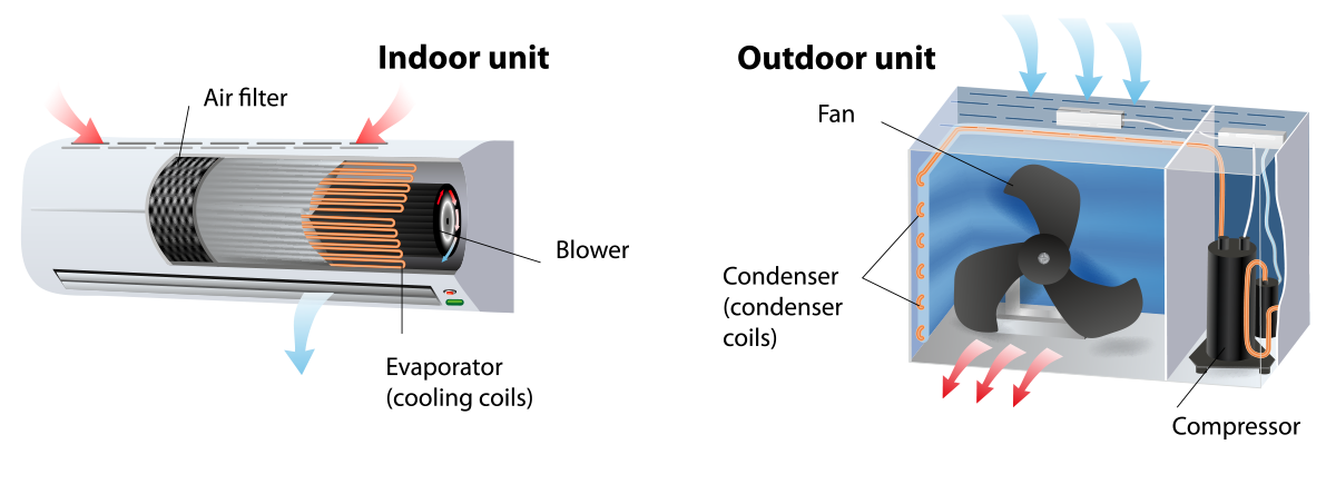 Split System Air Conditioner Operation